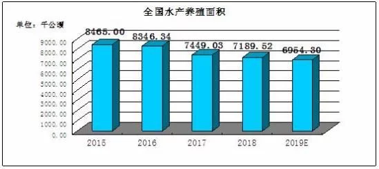 品牌化是未來(lái)水產(chǎn)品行業(yè)發(fā)展必然趨勢(shì) 2021水產(chǎn)行業(yè)發(fā)展前景投